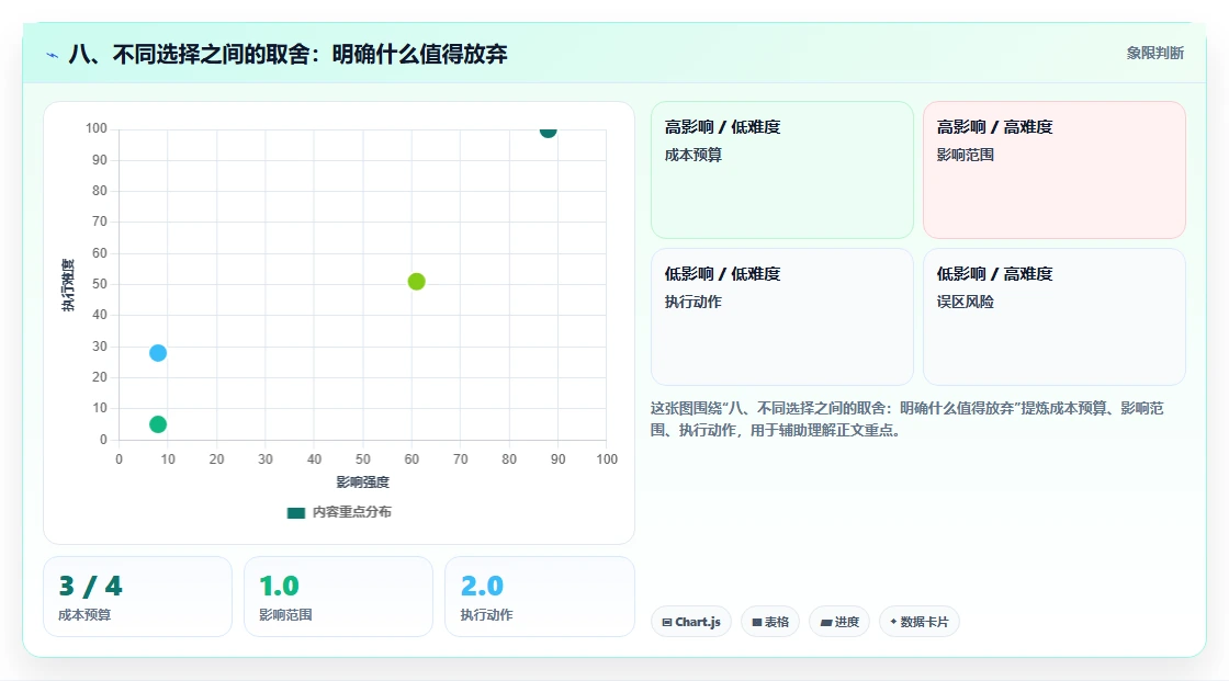 八、不同选择之间的取舍:明确什么值得放弃