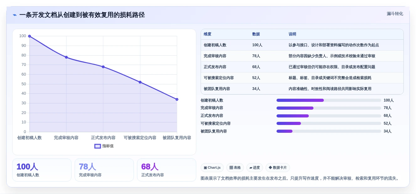 提升效率的秘密:2026年最热门的6大软件开发文档编写工具推荐
