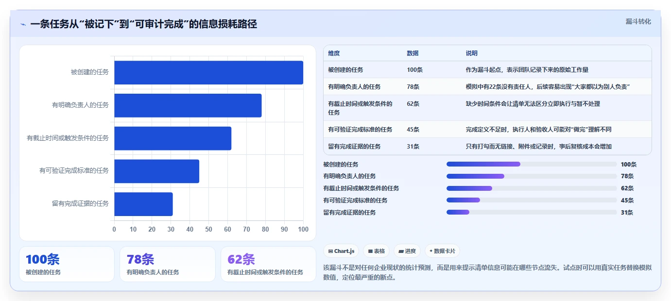 2026年效率之选:6款顶级checklist管理工具全面对比