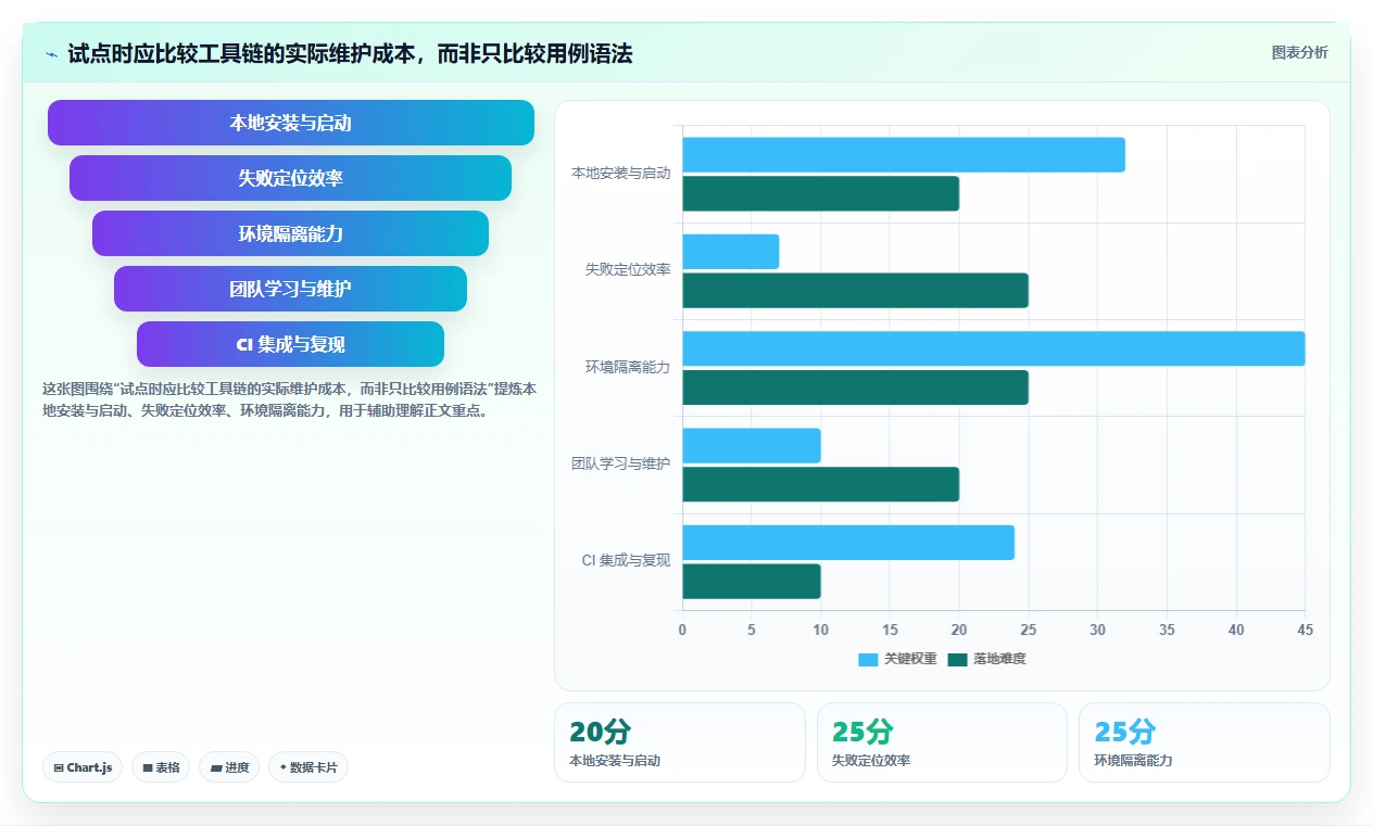 如何选择适合你的shell测试工具?2026年最新选型指南