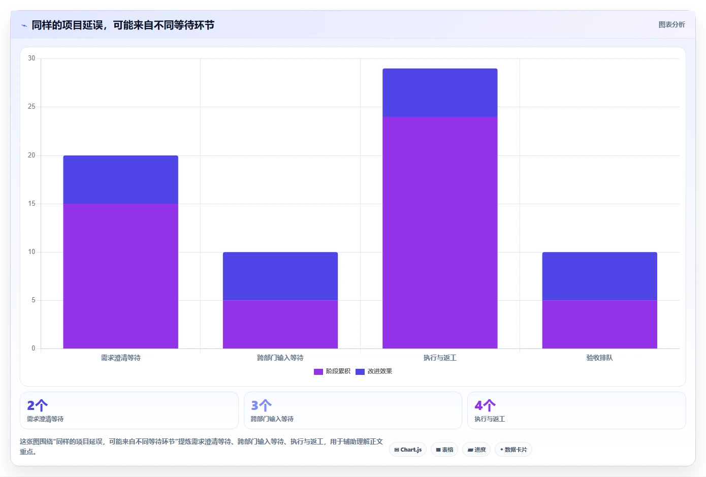 远程团队必备:2026年7款优秀工作进度软件app推荐及选型指南