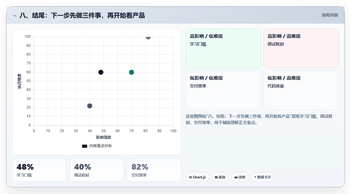 八、结尾:下一步先做三件事,再开始看产品