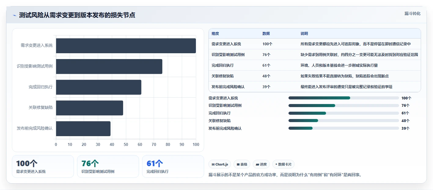2026年必看:8款顶级测试用例和bug关联软件全面对比