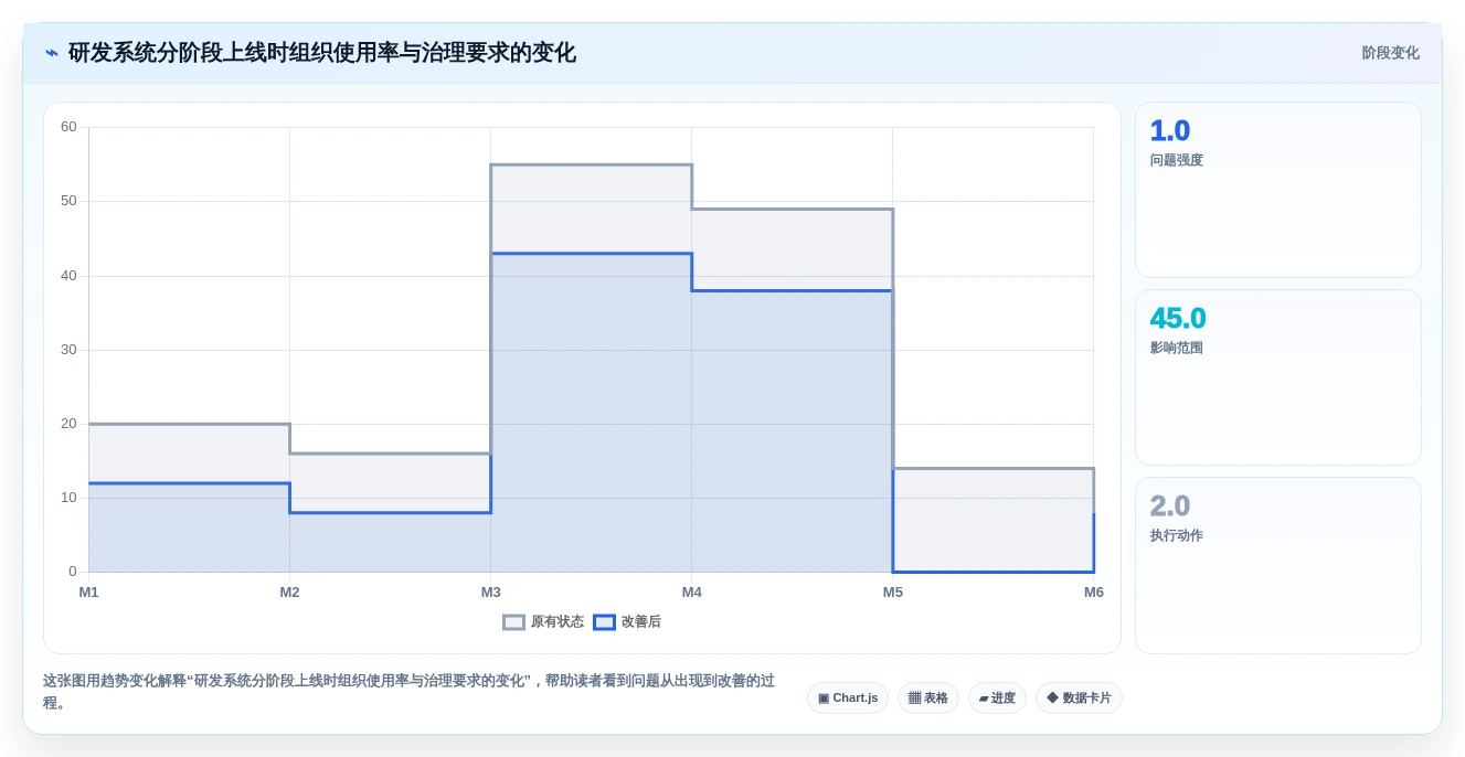 2026年研发管理系统选型指南：5款主流平台深度对比