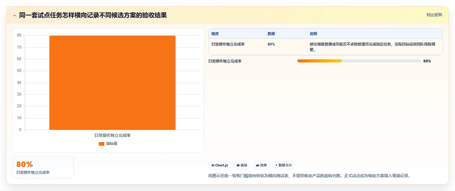 远程办公新趋势:7大线上线下协同文档管理软件选型指南