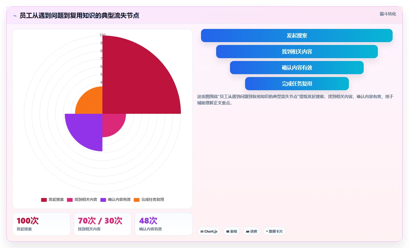 2026年必备:5款顶级rks知识管理系统工具深度对比