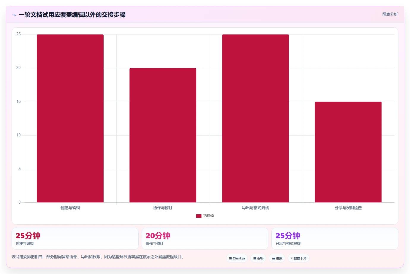 2026年效率之选：6款顶级文档编辑软件深度对比