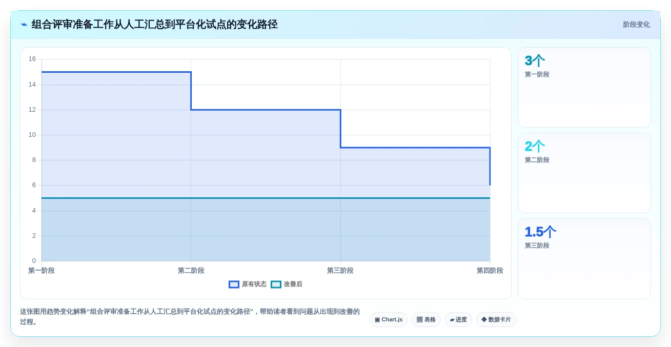 效率提升神器:2026年最受欢迎的6大项目组合管理工具或模板盘点