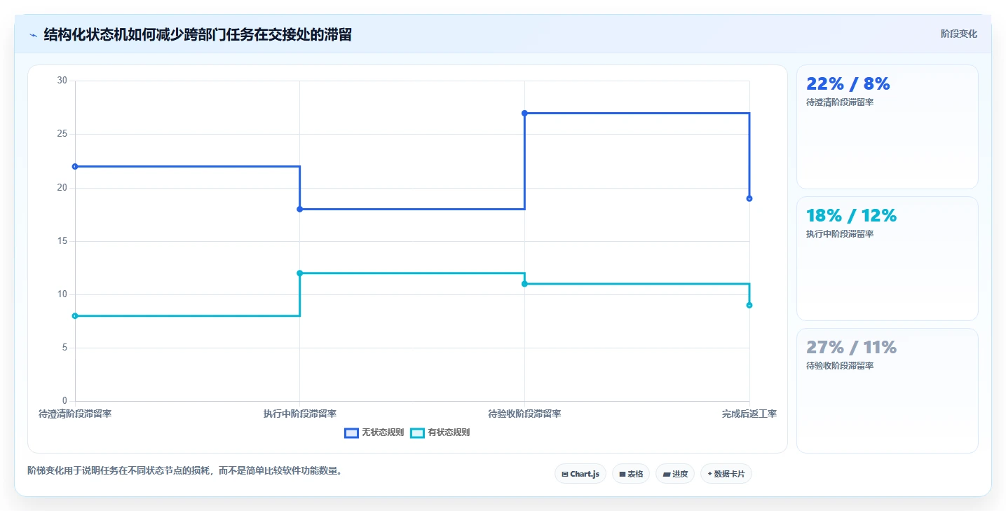 跨部门协作项目管理软件哪个好用？2026年主流工具测评与选型指南