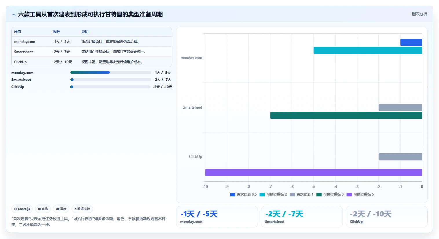 2026年项目管理必备:6款顶级输入时间甘特图工具全面对比