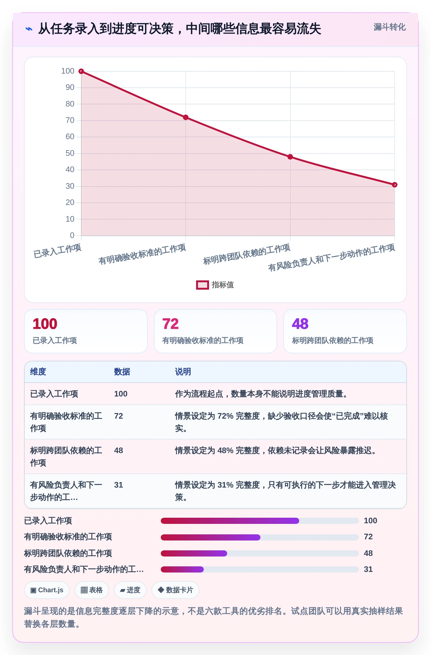 2026年效率之选：6款顶级工作进度工具全面对比