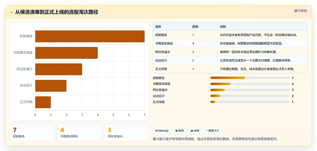 远程团队必备:2026年度7款优秀在线进度管理工具推荐