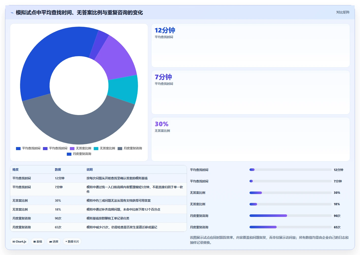 2026年如何构建线上问题知识库?6款Confluence替代工具全面对比
