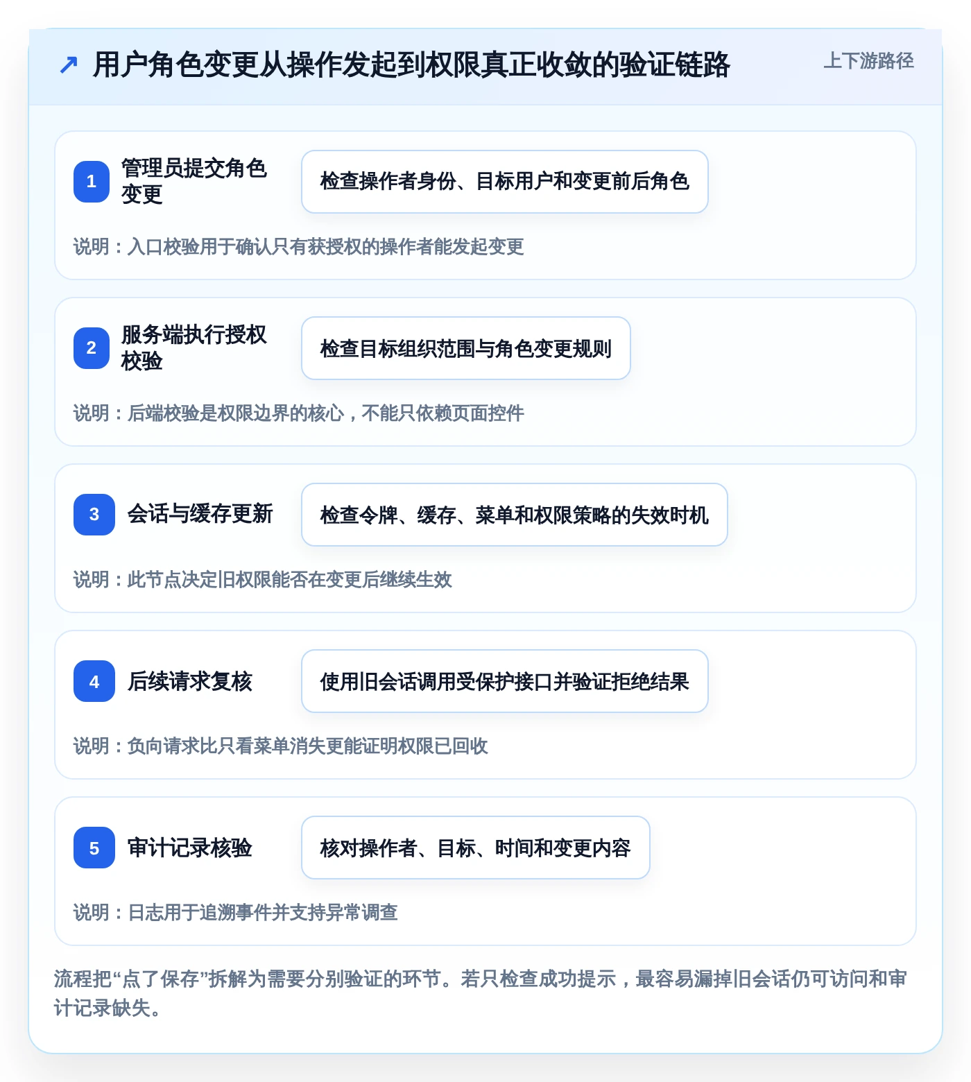 2026年必看:6款顶级系统用户管理功能测试工具全面对比