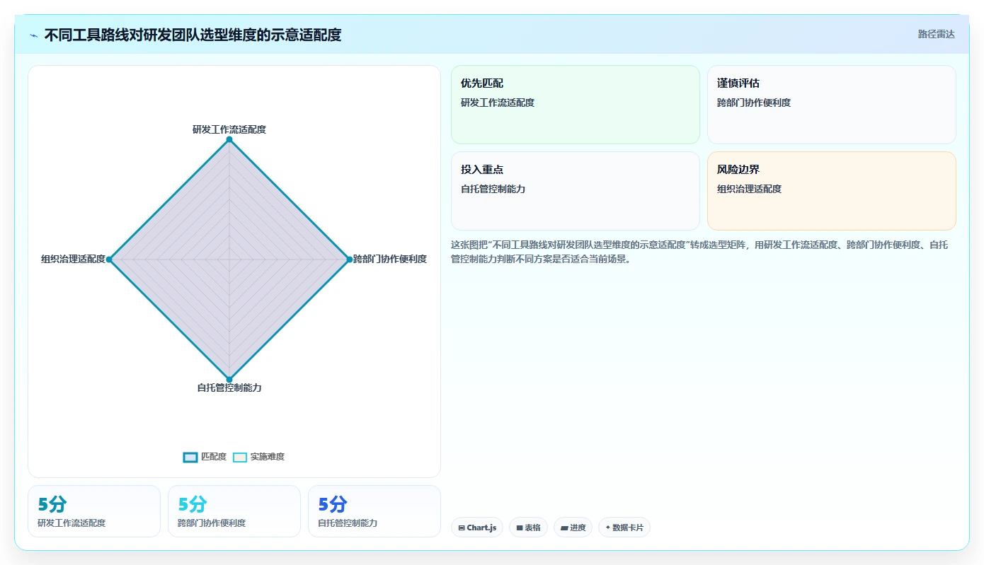 2026低成本的Jira替代软件哪款功能更全面？深度测评与选型指南