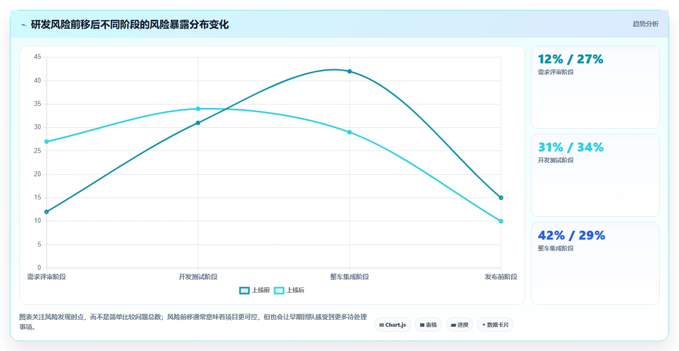 2026年整车研发管理平台大比拼:6款顶级工具助力项目效率提升