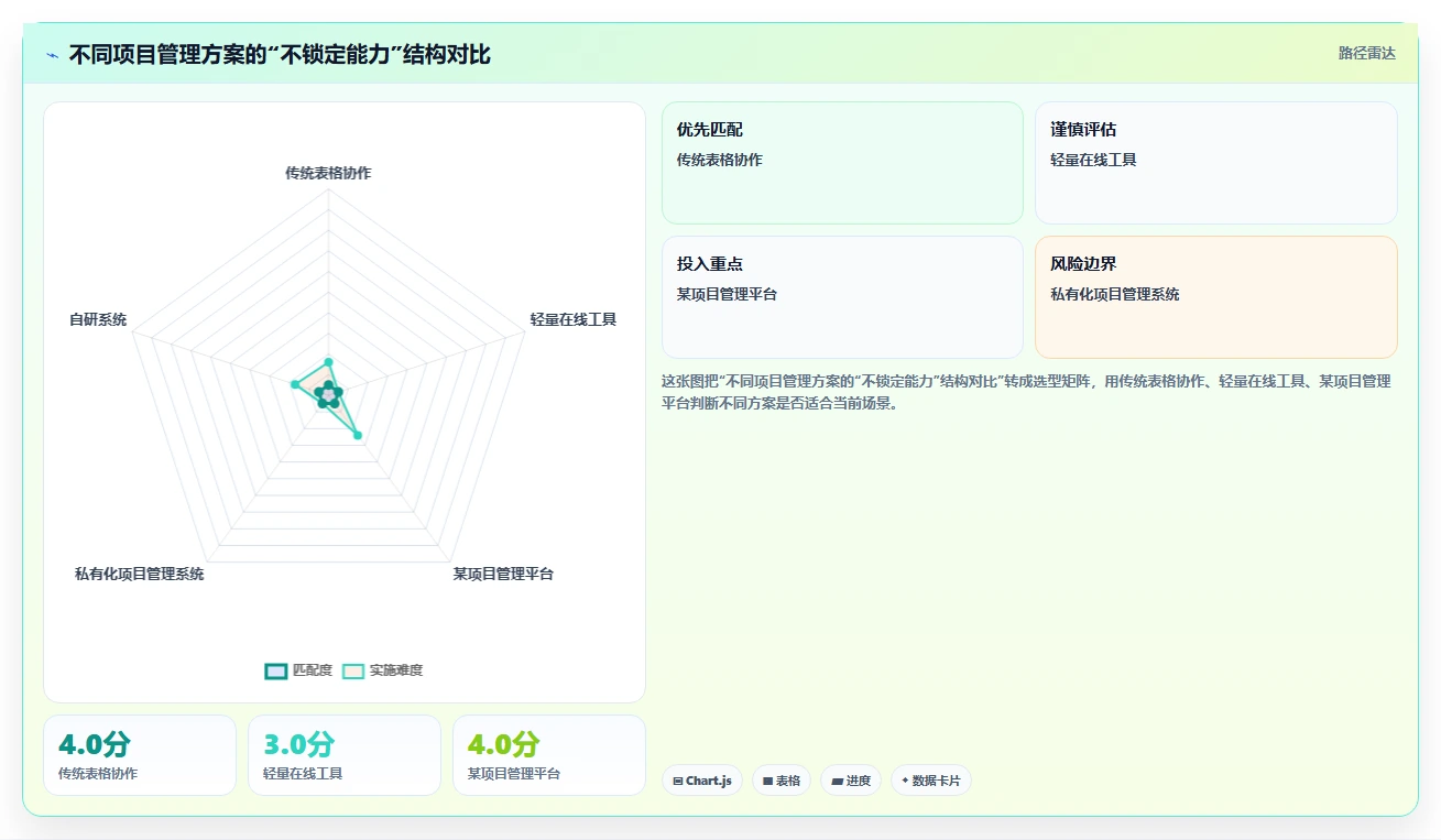 项目经理必读：2026年不用锁的项目管理软件选型指南