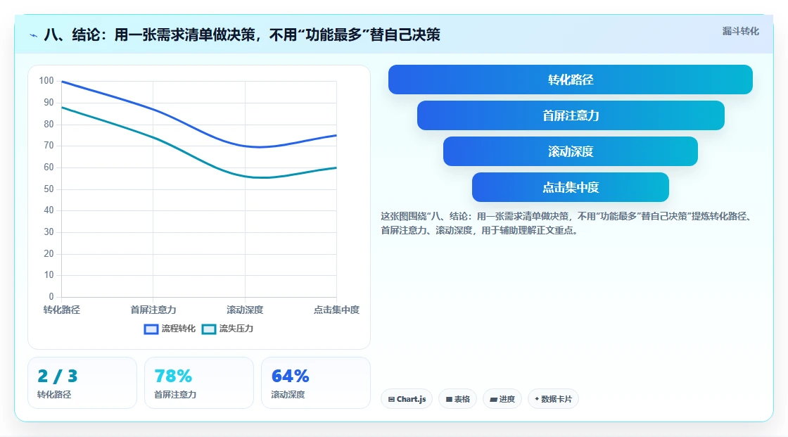 八、结论：用一张需求清单做决策，不用“功能最多”替自己决策