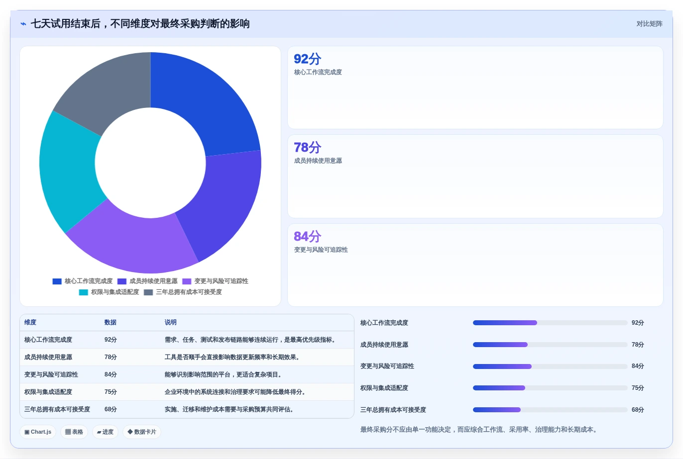 选对工具事半功倍:2026年产品经理项目管理软件选型指南
