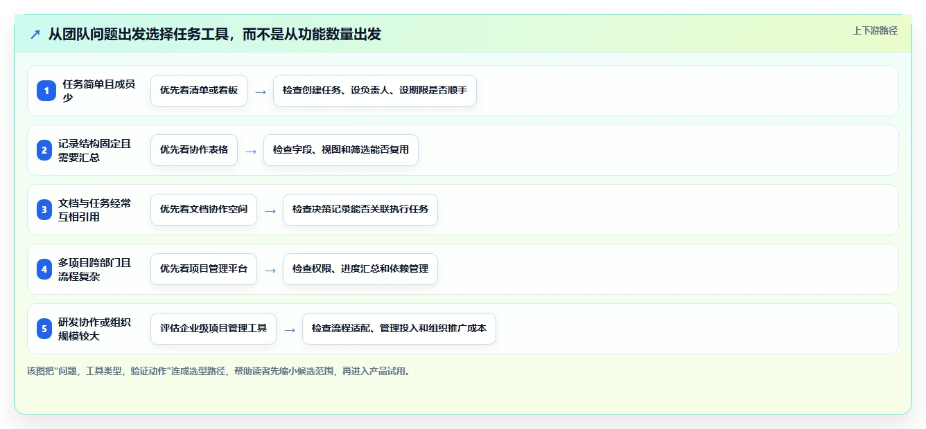 提升团队协作！5大好用的工作任务记录软件工具推荐（2026版）