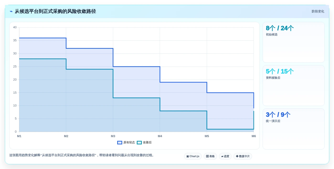 2026年8款项目进度自动化追踪平台深度评测:企业选型参考