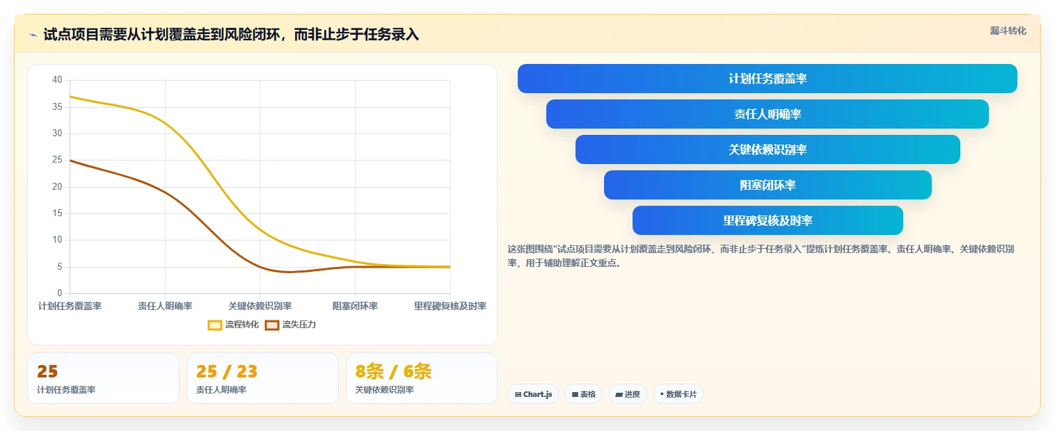 项目经理必读：2026年7款顶级进度管理平台工具推荐