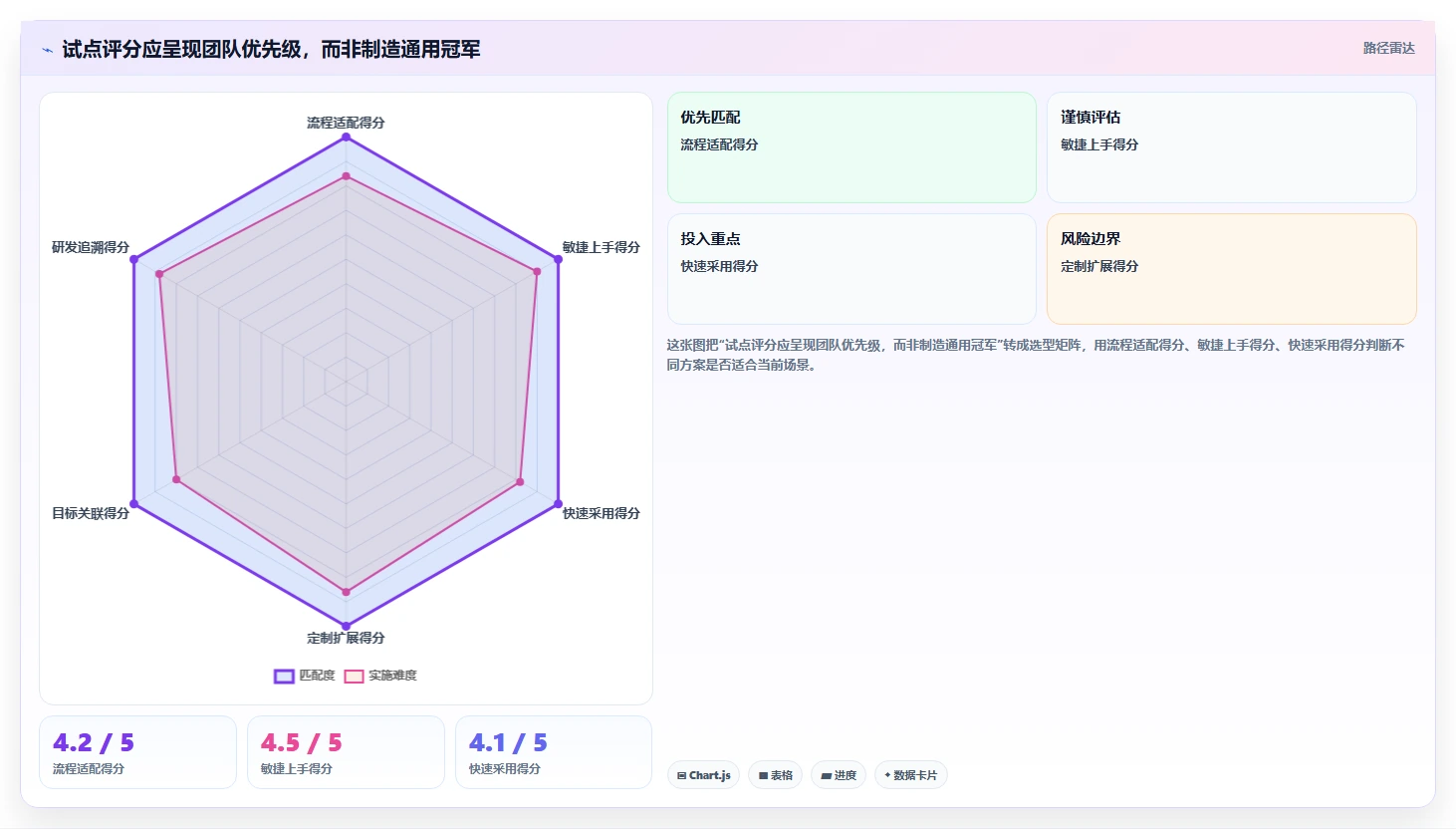 2026年效率之选:6大开源项目管理系统工具深度对比