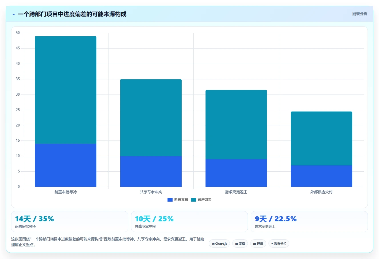 智能化项目规划:2026年7款必备计划编排软件工具推荐