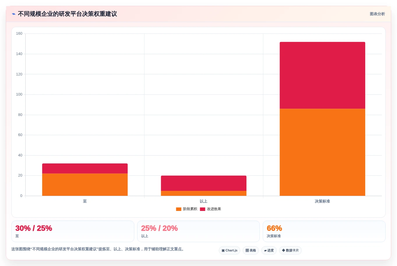 2026年企业级研发管理平台选型指南：5款Jira替代方案深度对比