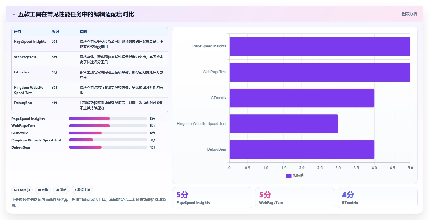 2026年TOP5在线检测工具大盘点：提升网站性能必备
