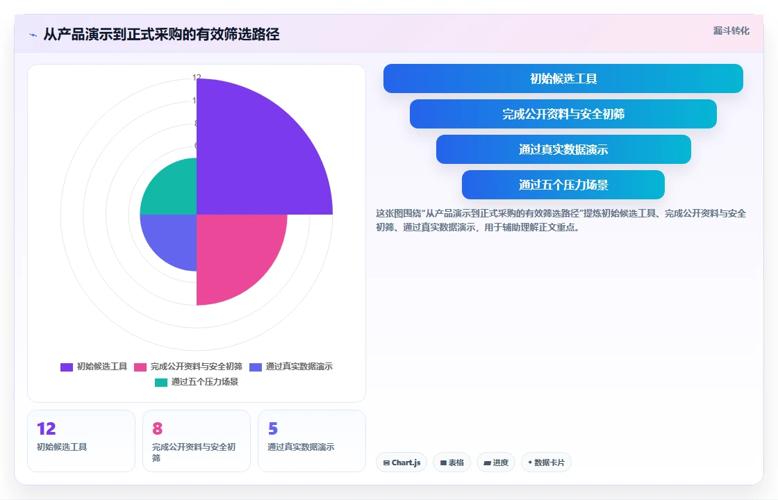 2026年能打通全流程的瀑布管理工具有哪些?深度测评与选型指南