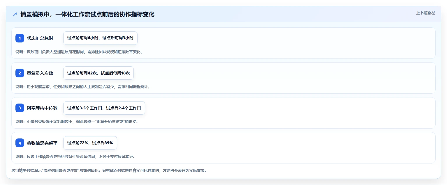 提升团队效率:2026年度jira平台工具Top5推荐