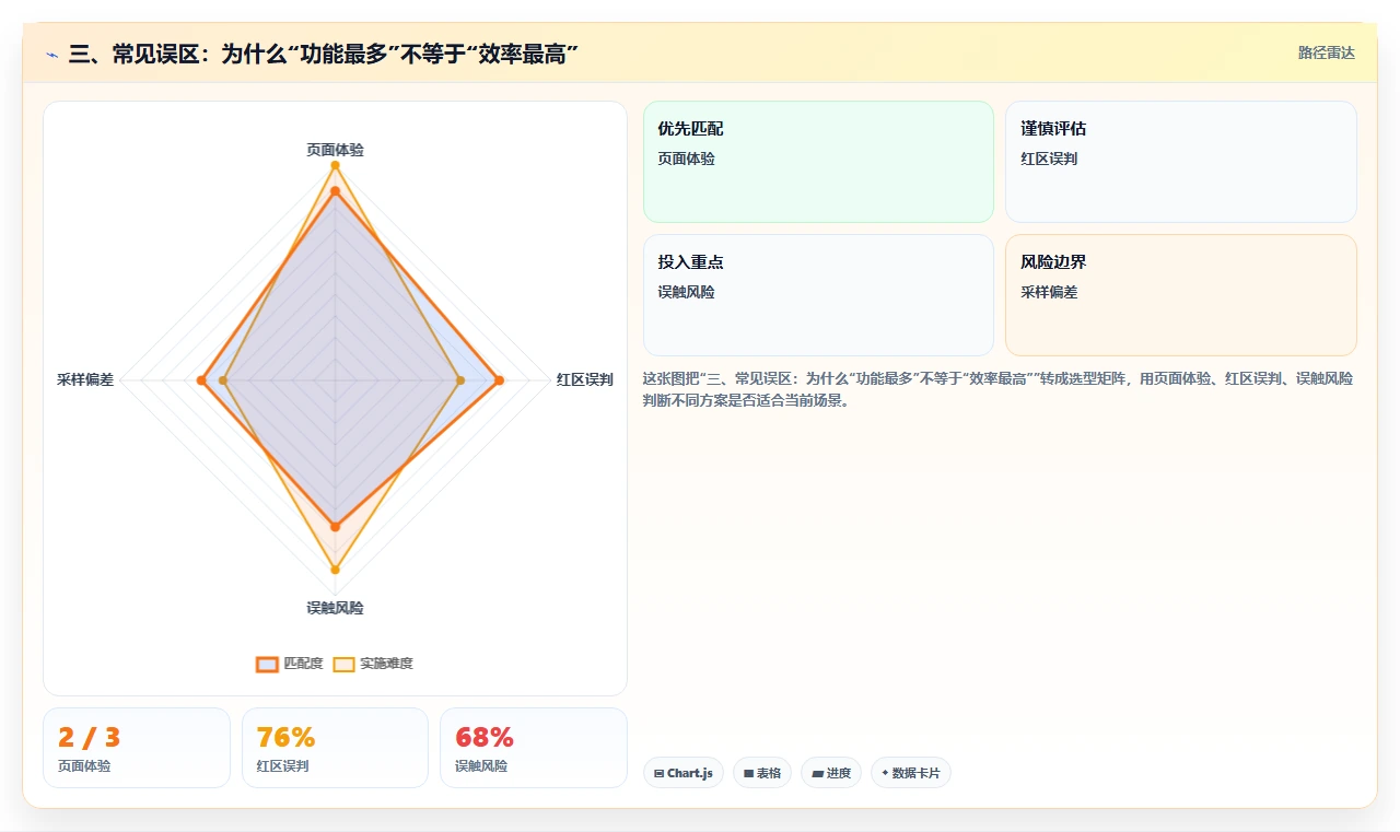 三、常见误区:为什么“功能最多”不等于“效率最高”