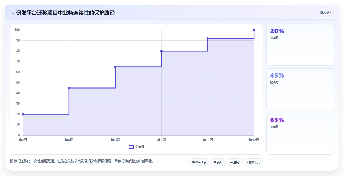 选对文档管理系统ECM事半功倍:2026年6大热门工具深度测评