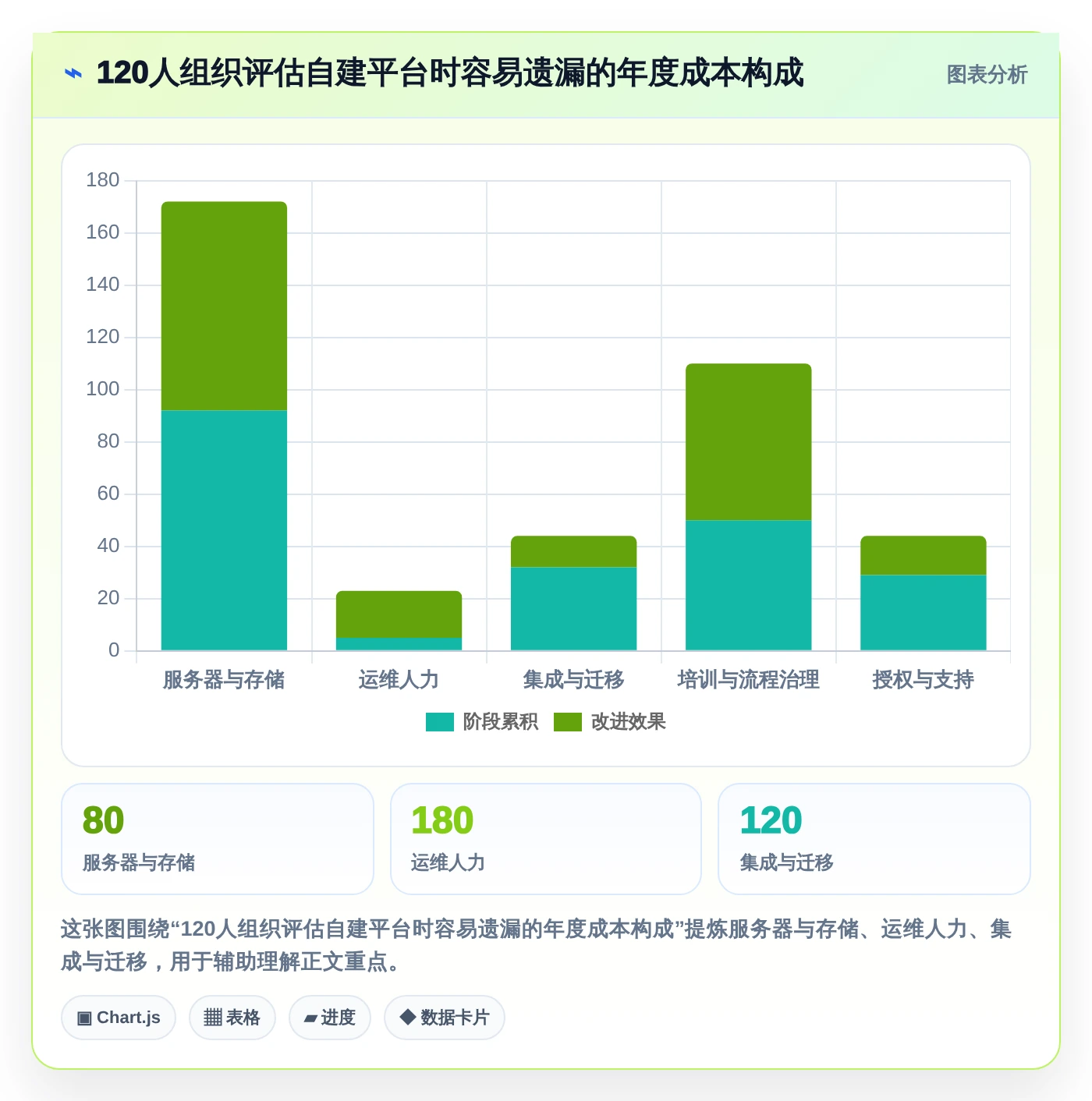 项目管理新时代:2026年不可错过的7款自建协作平台工具盘点