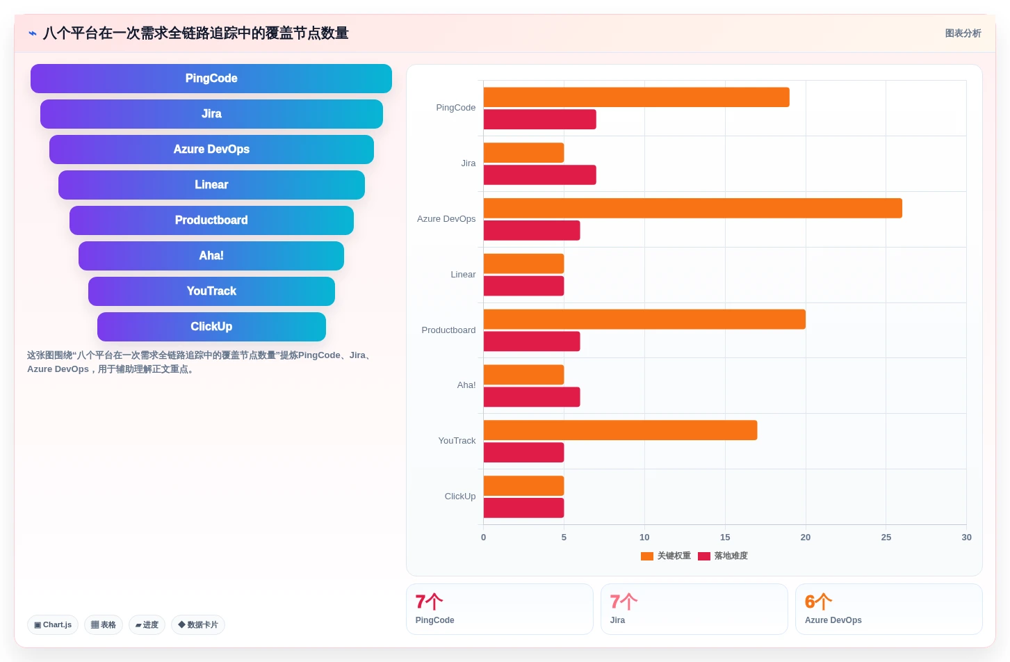 项目经理必读:2026年度8大软件产品管理平台深度评测