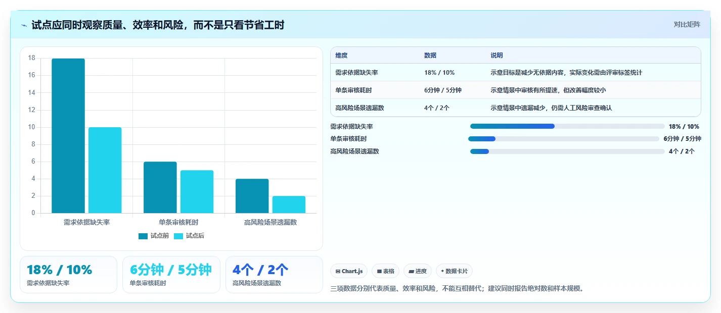 选对工具事半功倍:2026年测试案例生成选型指南