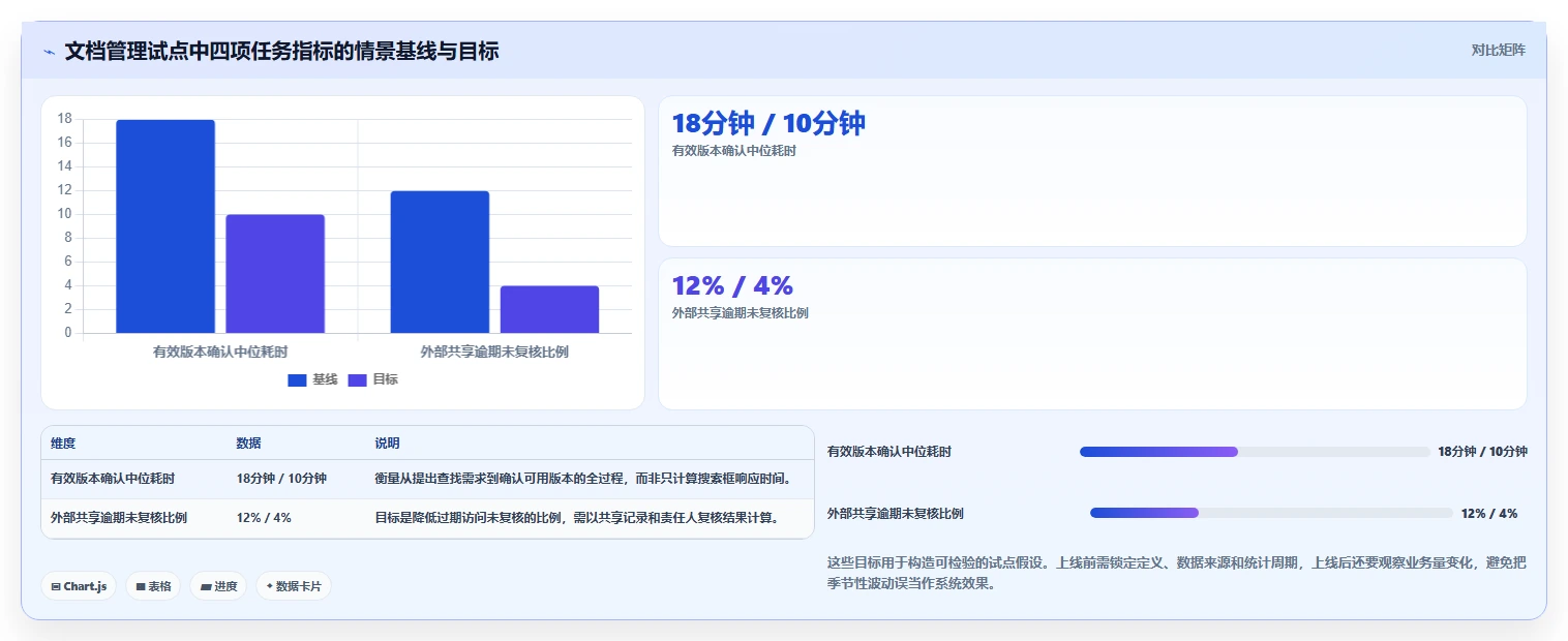 企业文档管理升级指南：2026年top5图文档管理软件哪个好深度分析