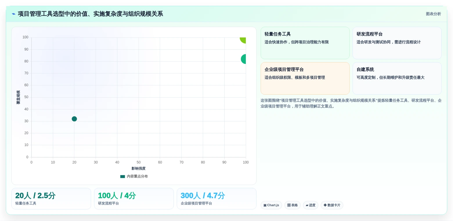 如何选择最适合你的项目进度流程管理工具?2026年选型指南
