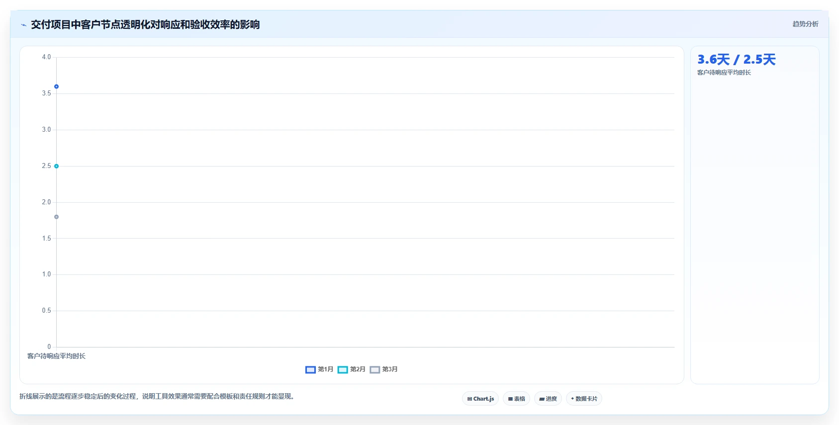 2026项目管理软件排名与选型指南：帮你快速找到适合团队的工具