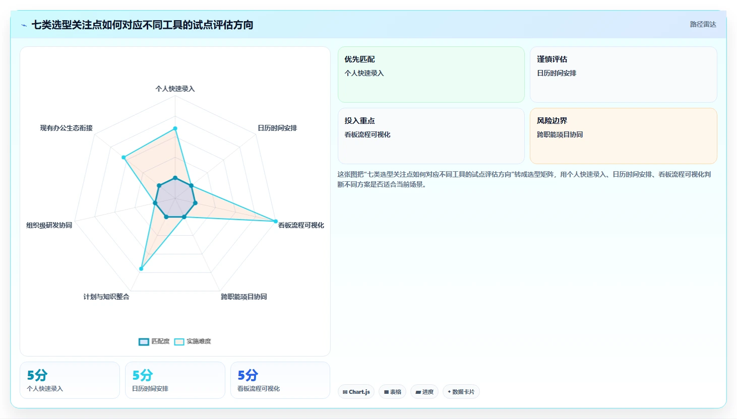 告别加班！2026年度7款顶级每周工作计划软件全面对比