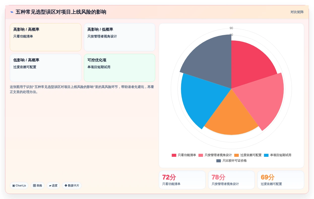 2026年热门项目问题管理软件大盘点:8款提升效率的必备工具