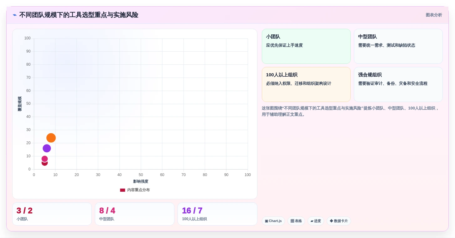项目管理利器:2026年度8款顶级编写测试文档工具推荐