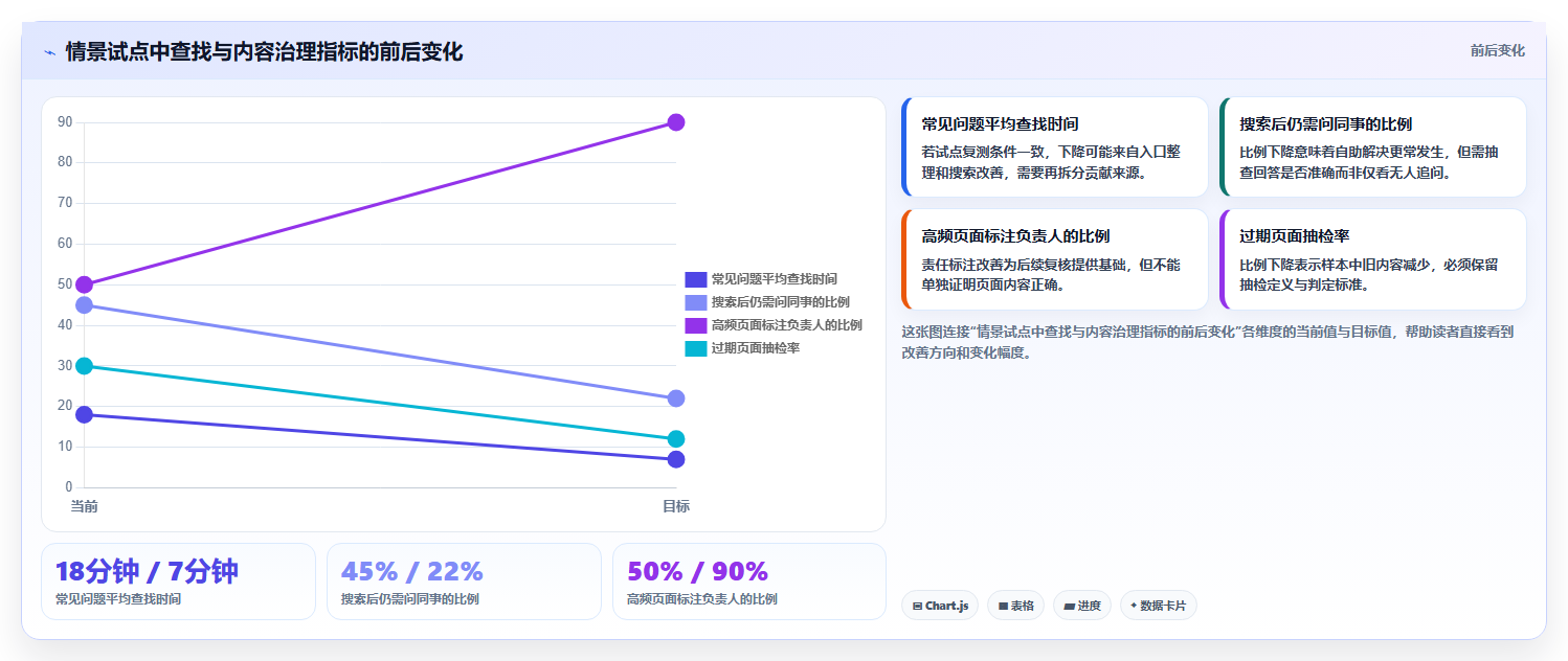 如何选择适合团队的md文档系统?2026年最新选型指南