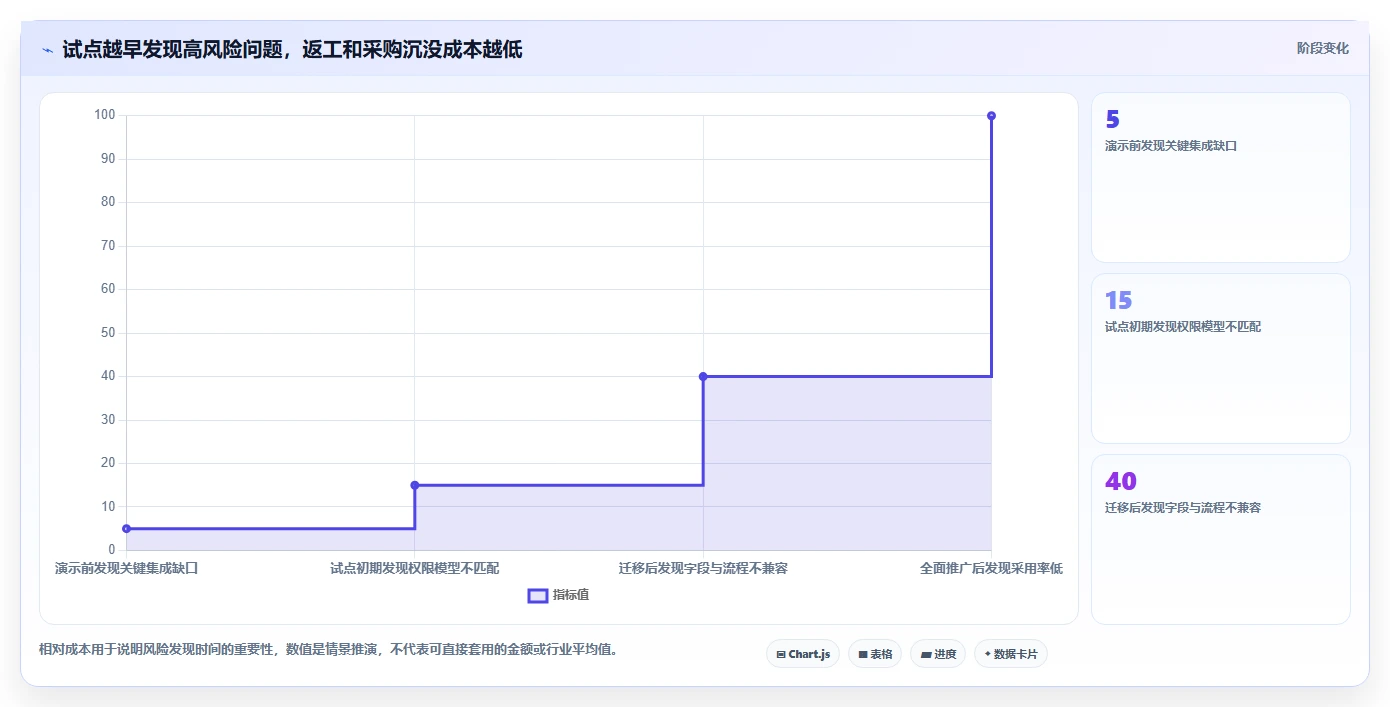 2026年企业级项目管理软件选型指南:8款一体化平台深度评测