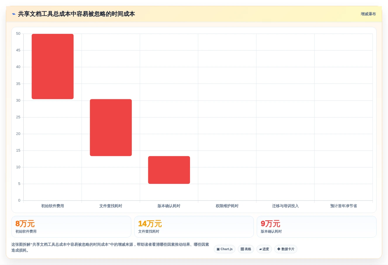 2026年效率革命：6款顶级华为共享文档工具全面对比