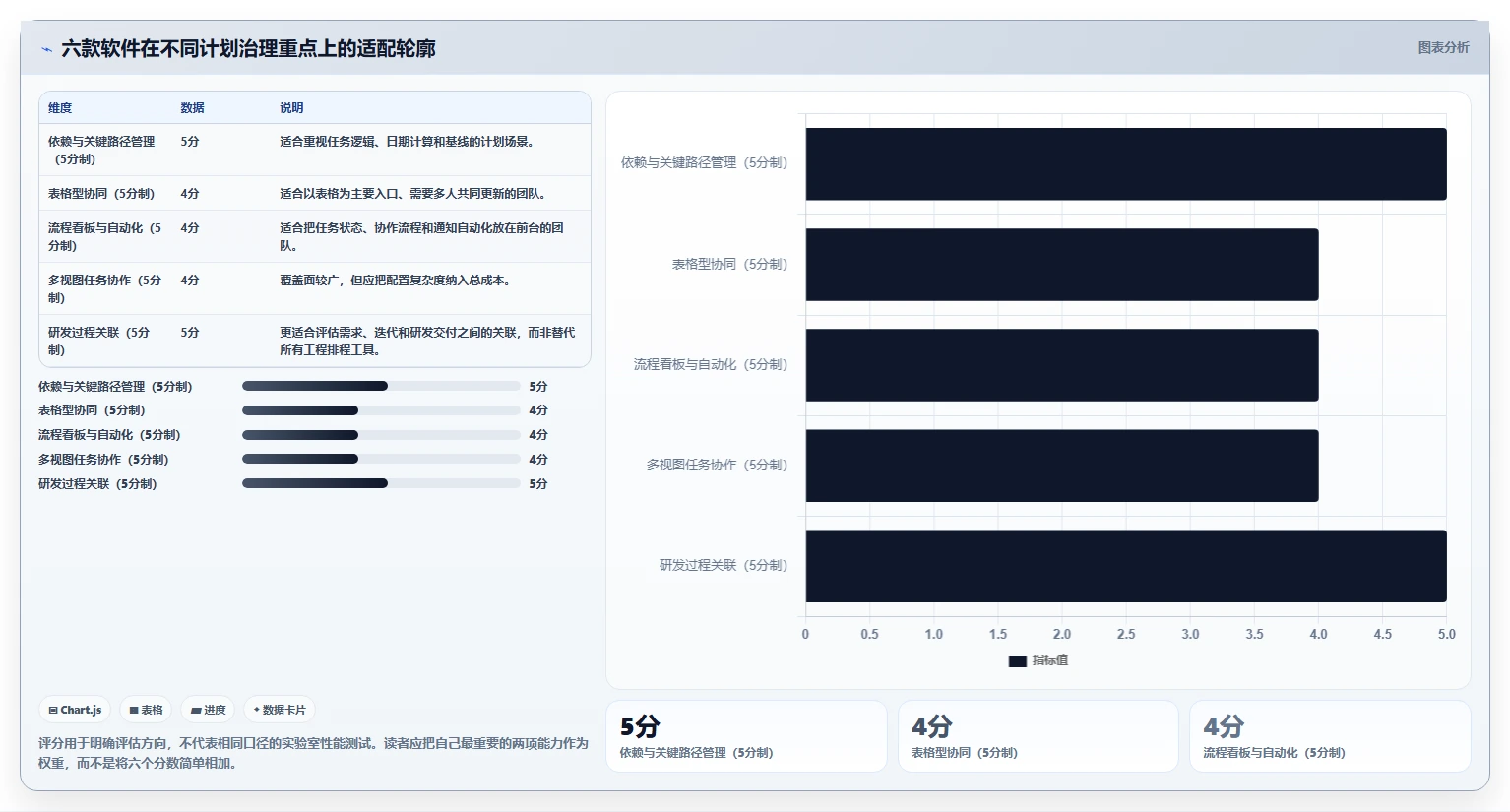 2026年效率之选：6款顶级进度计划的软件全面对比