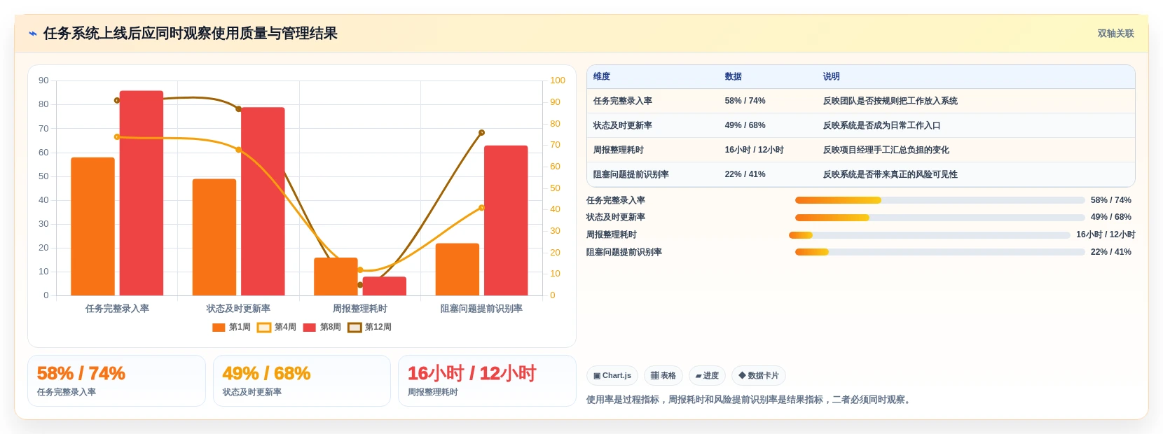 项目经理必看:2026年度8款顶级企业工作任务管理系统推荐