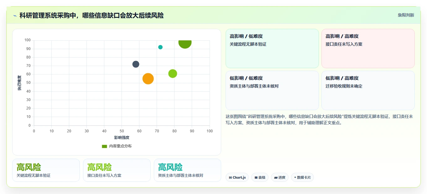 2026年科研管理系统选型指南：6款顶级工具对比与推荐