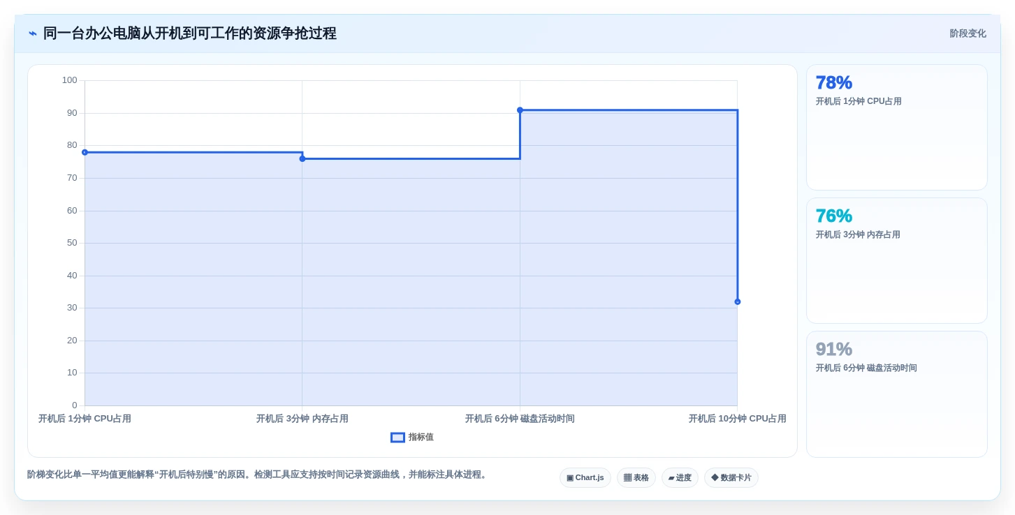 电脑运行检测工具选购指南:2026年8大必备功能解析